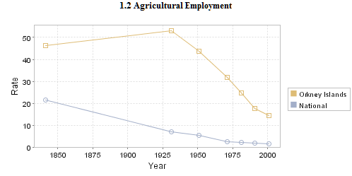 AGRI